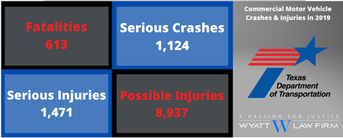 TX 18 wheeler crash statistics