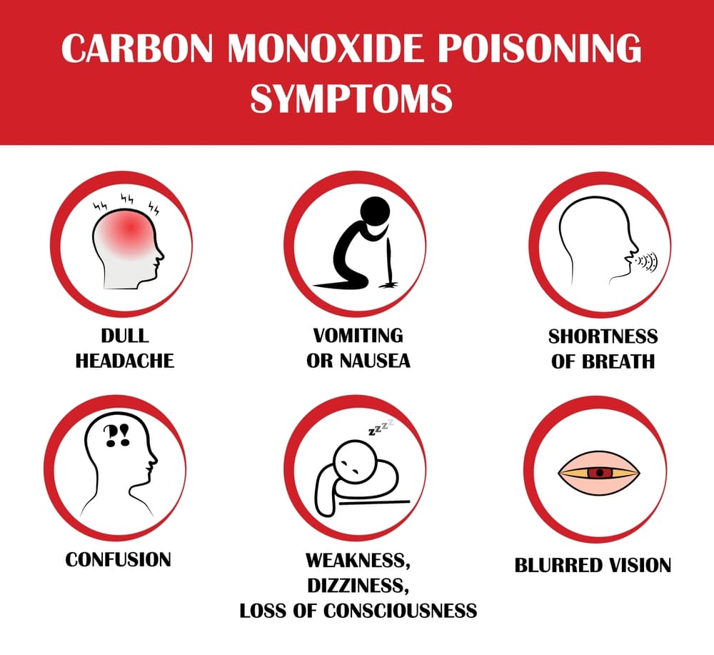 Carbon Monoxide poisoning symptoms, vector pictograms
